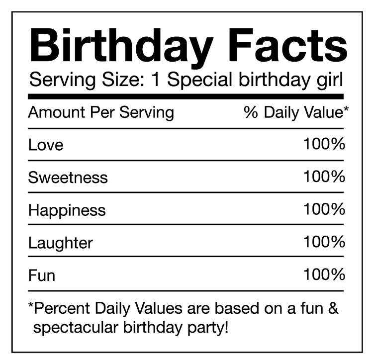 Birthday Facts - Girl