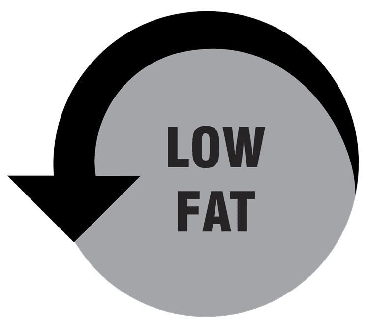 Low Fat